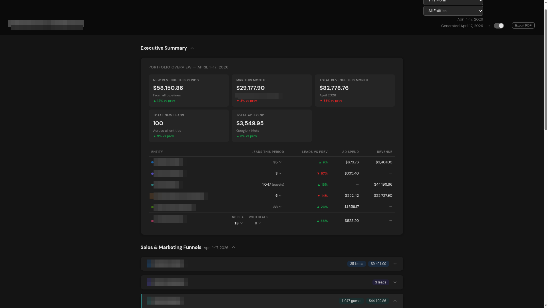Pilot dashboard executive summary with portfolio scorecards and per-entity revenue table