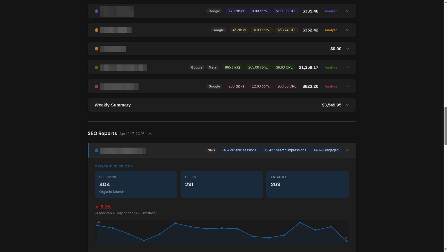 Expanded SEO report for a single entity showing organic sessions, users, engaged sessions, and a trend chart